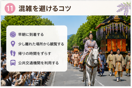葵祭の混雑を避けるコツを紹介する画像。早めの到着や公共交通機関の利用を案内。
