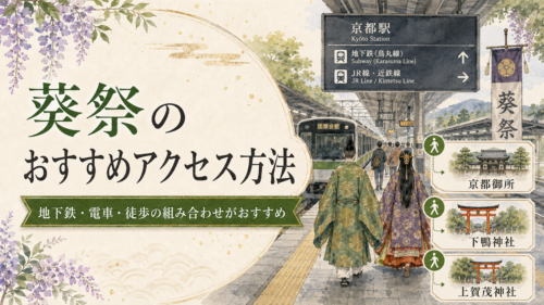 葵祭のおすすめアクセス方法を紹介する画像。地下鉄、電車、徒歩を組み合わせた移動を案内。