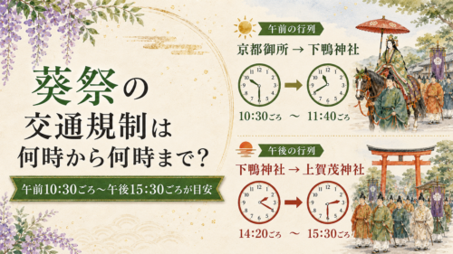 葵祭の交通規制が何時から何時まで行われるかを説明する画像。午前と午後の行列時間を案内。