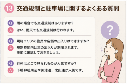 葵祭の交通規制と駐車場に関するよくある質問をまとめた画像。